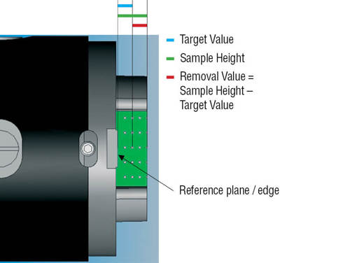 Microelectronics
