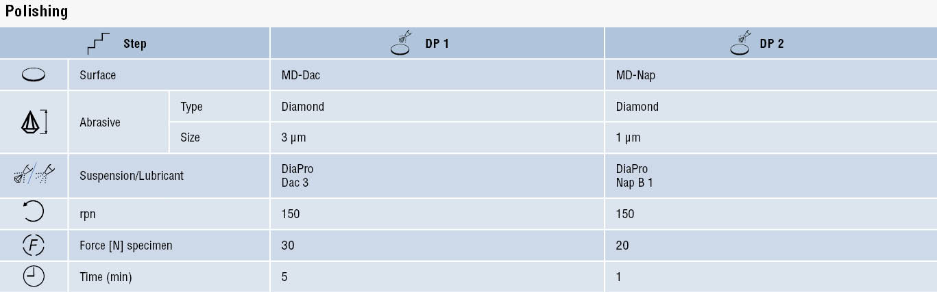 Thermal Spray Coatings
