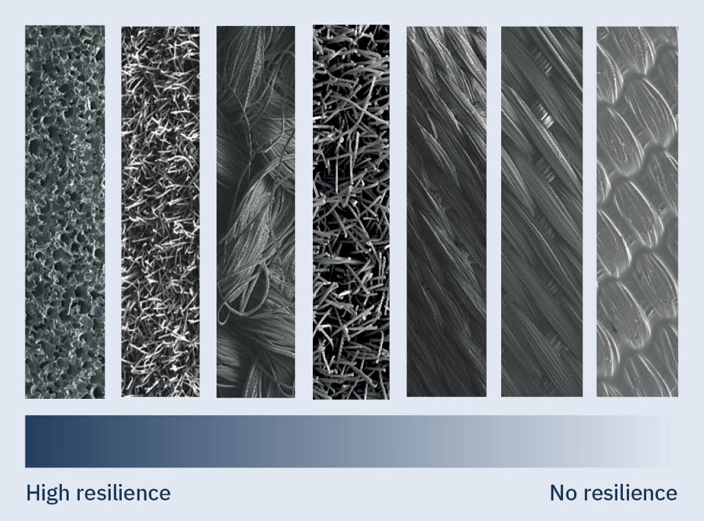 微細構造検査用琢磨布 | Struers.com