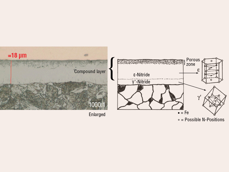 Metallography of nitrided and nitrocarburized parts | Struers.com